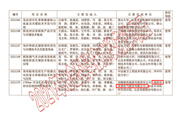 禾望技术成果荣获冶金科学技术奖一等奖 (2).jpg