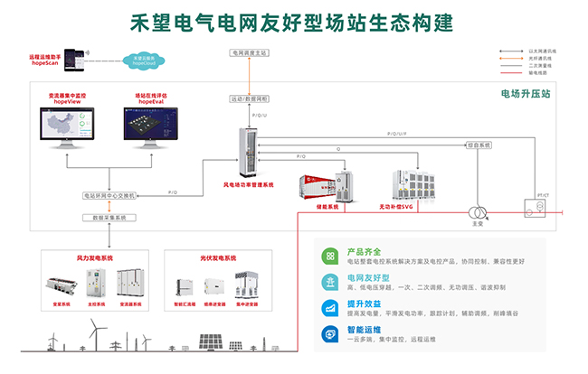 直击电网难题  禾望SVG协助构建电网友好型新能源场站 (1).jpg