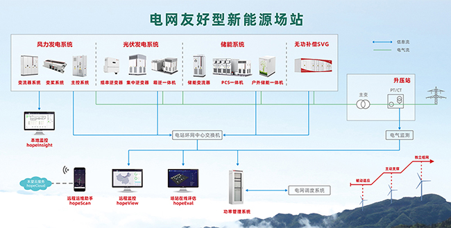 重磅 禾望获得全球首张构网型变流器证书 (6).jpg