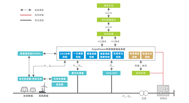 禾望新能源场站快速调频解决方案 (7).jpg