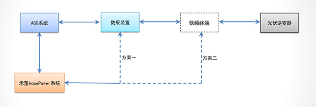 禾望新能源场站快速调频解决方案 (6).jpg