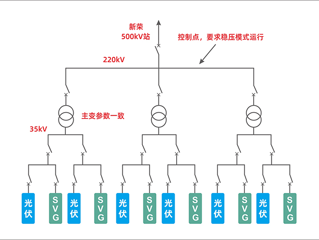 禾望SVG  聚焦新能源并网，提高电能质量 (2).jpg