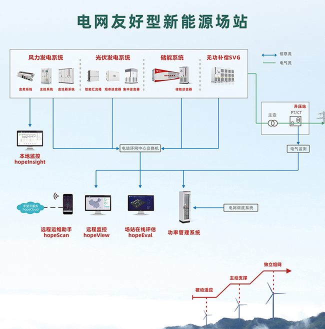 5158米！禾望助力世界最高海拔风电场并网 (4).jpg