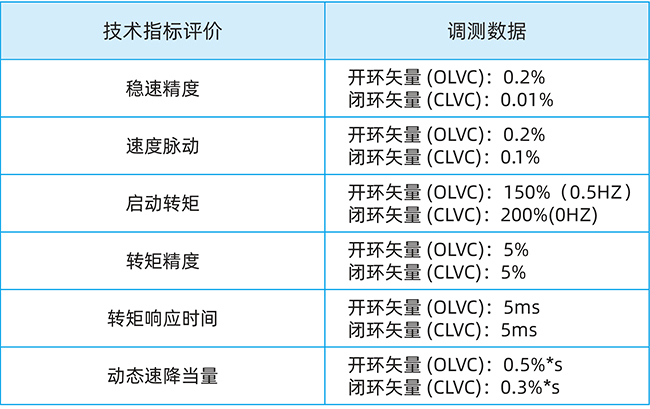 禾望工程型变频器全面进入冶金行业主轧线 (4).jpg