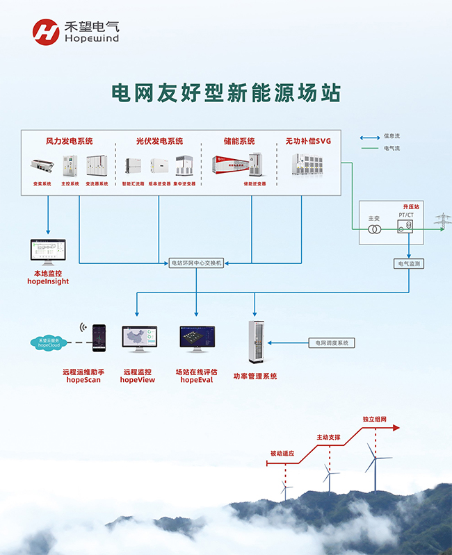 为美好而来，禾望电气2021北京风能展闪闪发光 (3).jpg