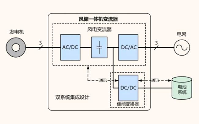 从入局到破局，禾望为新能源配储做最优解 (3).jpg